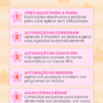 Método Agendas Automáticas (PRÉ VENDA) - Imagem 5